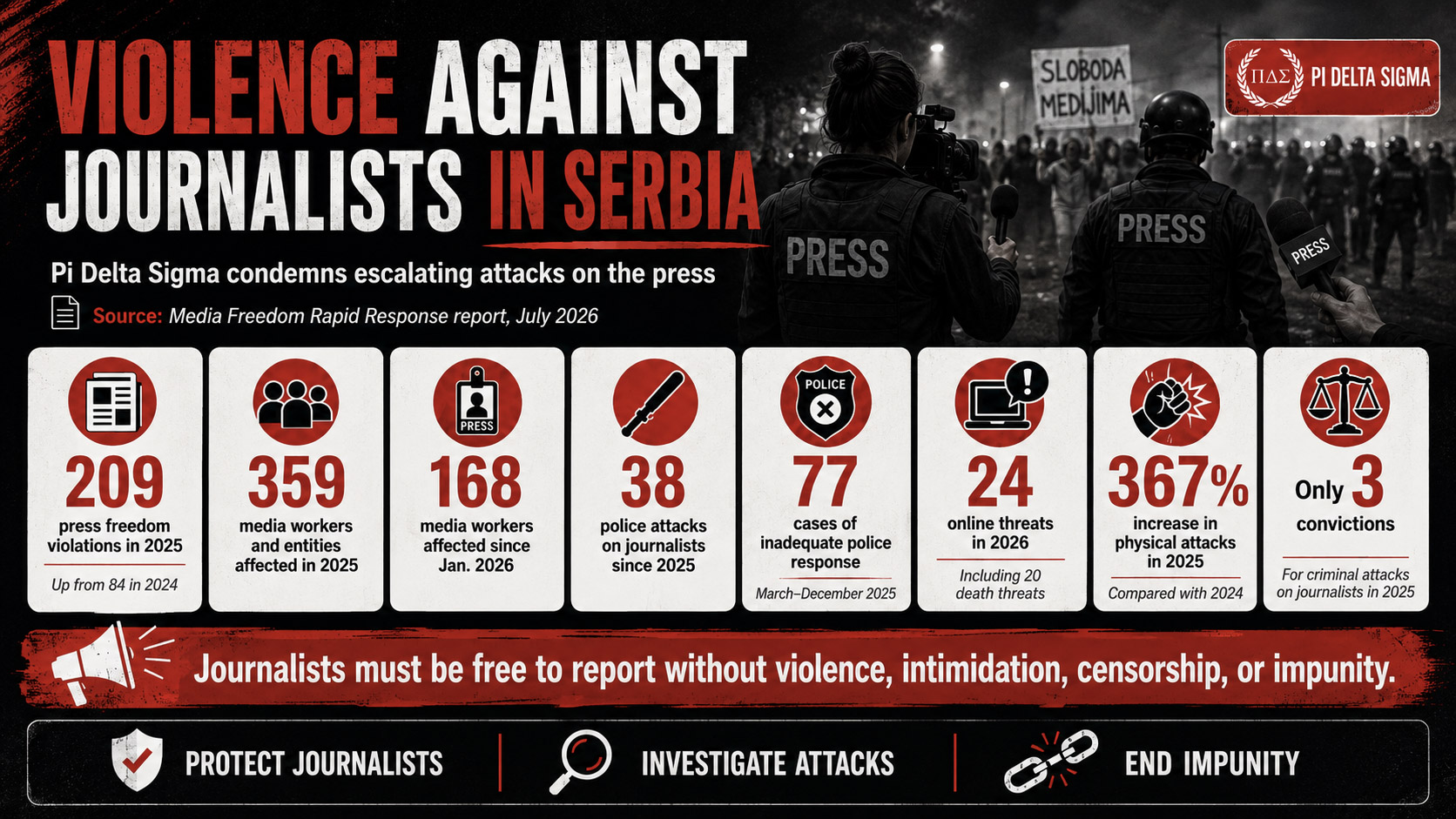 Pi Delta Sigma Condemns Violence Against Journalists in Serbia